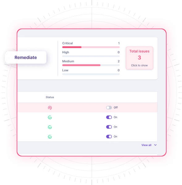 A dashboard displaying a security report with categories: Critical, High, Medium, and Low, including an External Risk section. It shows 1 Critical issue and 3 total issues. Status toggles are present, with some set to On and one to Off. A Remediate button is highlighted for immediate action.