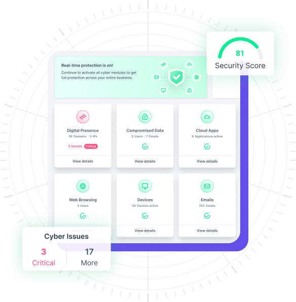 A cybersecurity dashboard showcases a security score of 81, featuring sections like Digital Presence, Compromised Data, Cloud Apps, and External Risk. Web Browsing, Devices, and Emails are monitored. A Cyber Issues alert highlights 3 critical concerns.