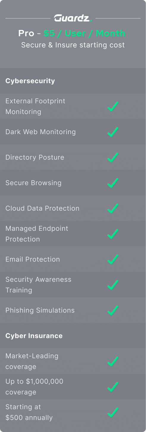 Infographic showcasing Guardz Pro cybersecurity and insurance services for $5 per user monthly. Perfect for Managed Service Providers, it includes monitoring, protection, training, and simulations. Cyber insurance offers up to $1 million coverage, starting at $500 annually.