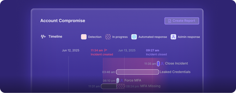 A digital dashboard displays an “Account Compromise” incident timeline, showcasing key stages like Detection, In progress, Automated response, and Admin response—highlighting actions taken and timestamps for enhanced security and innovation. A “Create Report” button is included.