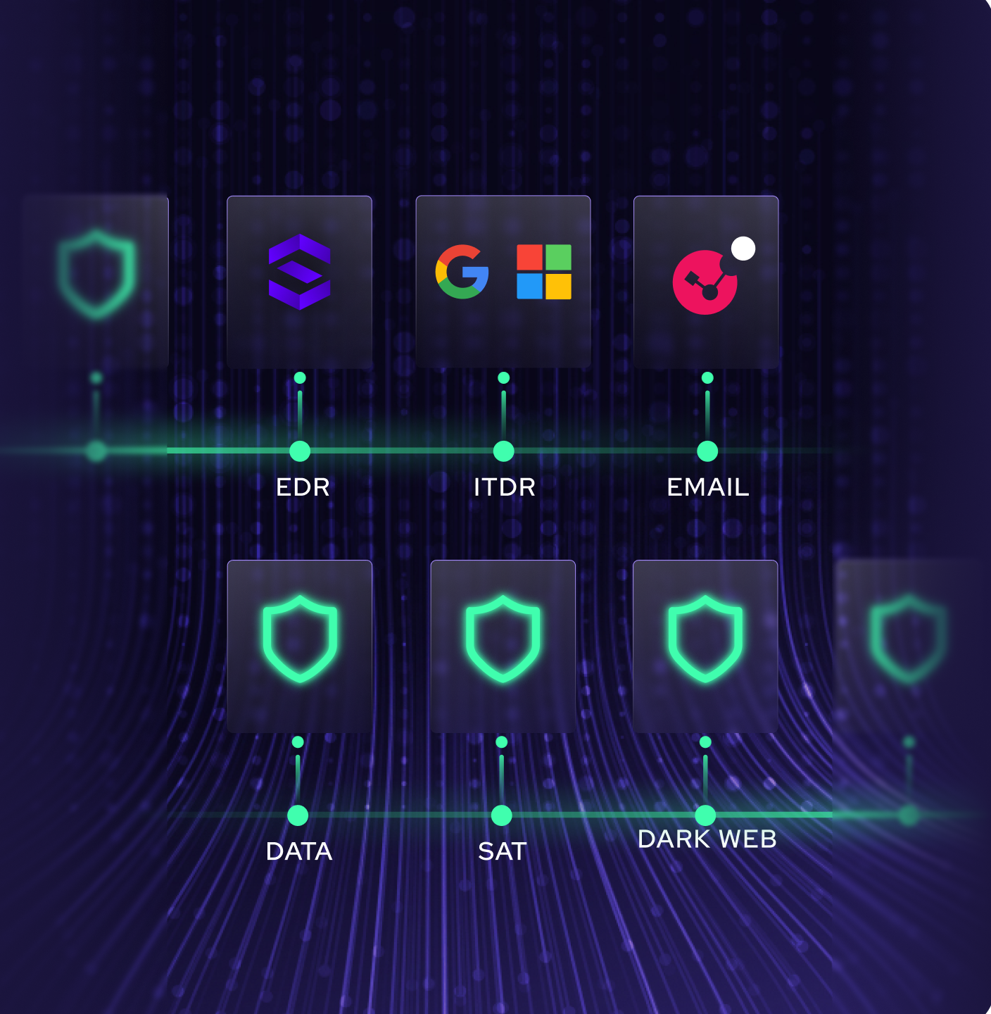 A digital graphic shows icons labeled EDR, ITDR, EMAIL, DATA, SAT, and DARK WEB, connected by green lines on a dark, futuristic background with glowing shield symbols.