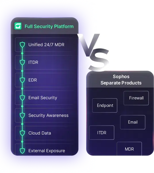 Comparison graphic showing a Full CyberSecurity Platform with integrated features versus Sophos Separate Products for MSPs, each as individual boxes for every security service; VS is in the center.