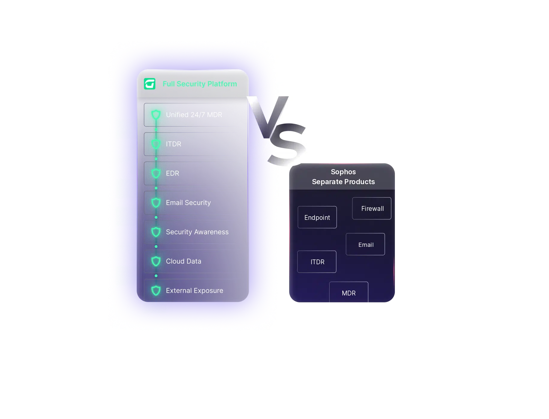 A comparison chart highlights a unified CyberSecurity platform with multiple features vs. separate Sophos products for MSPs, including Endpoint, Firewall, Email, ITDR, and MDR—all split by a large VS in the center.