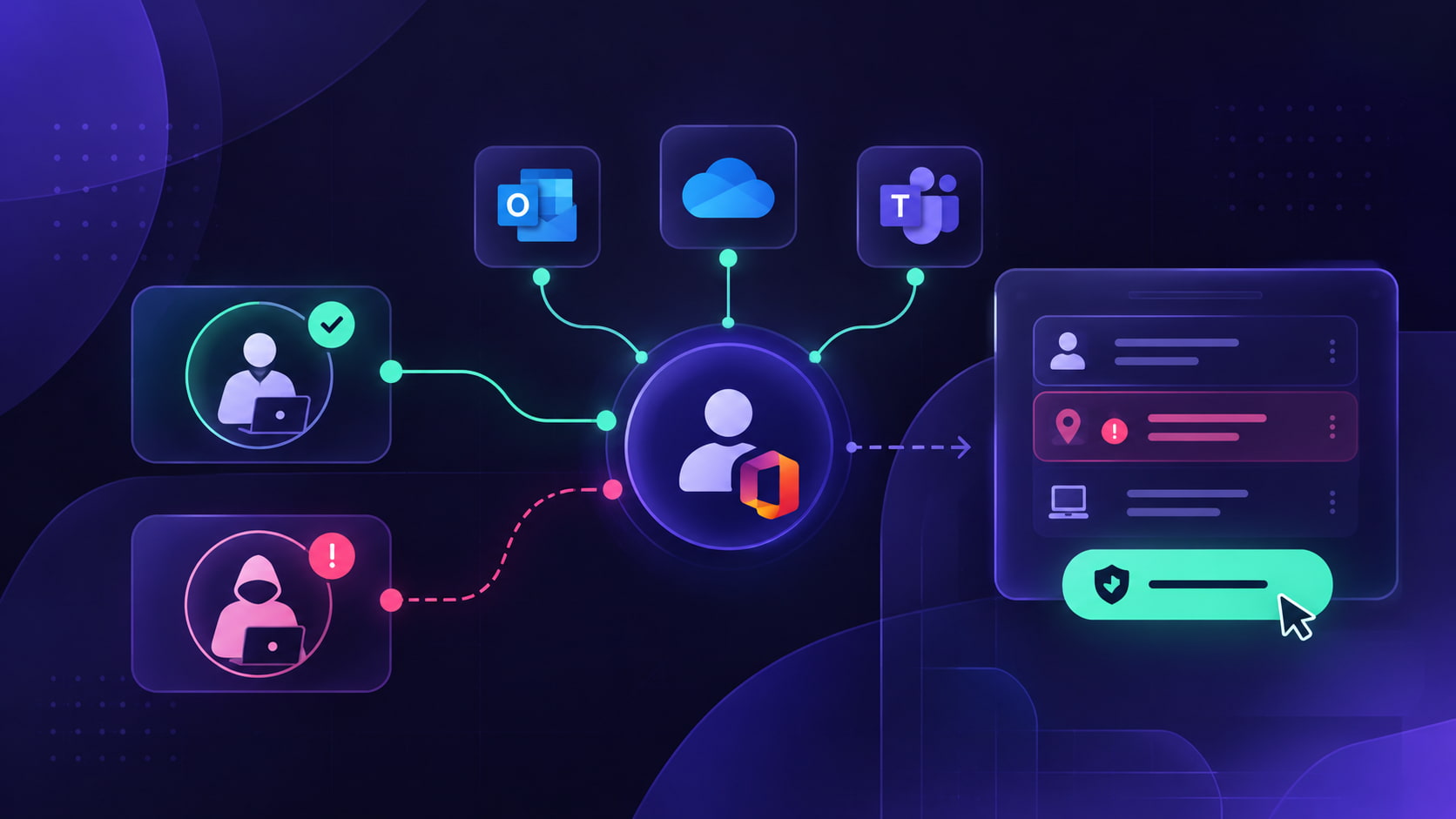 How MSPS detect and respond to M365 account compromise